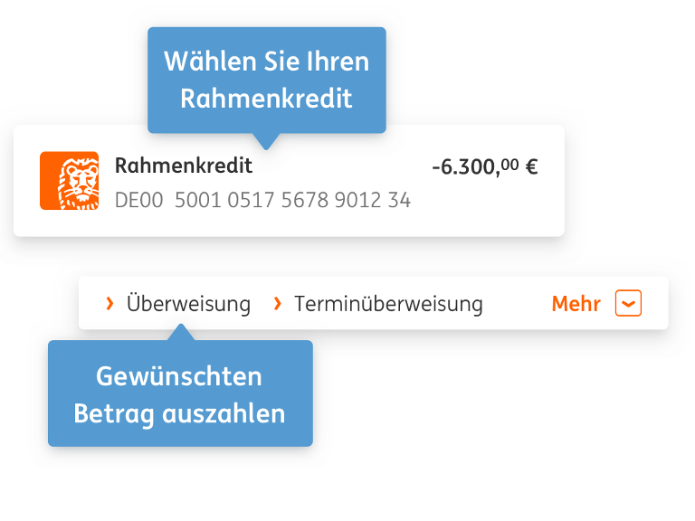 Kredit Mit Flexibler Rückzahlung
