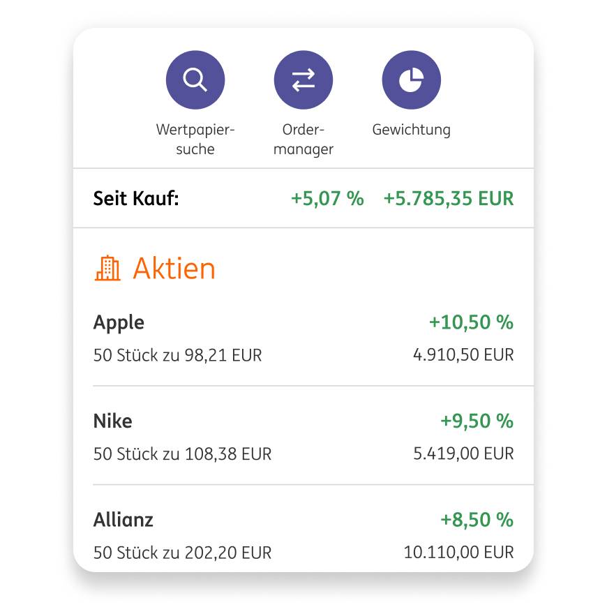 FUNKTIONEN DEPOT UND APP visual data 2