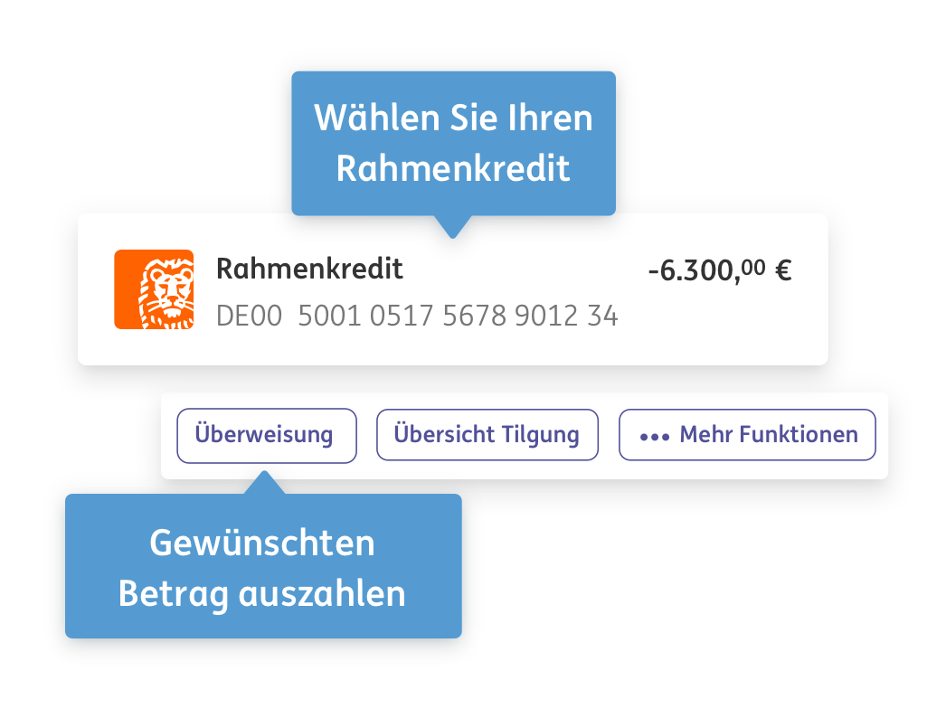 Rahmenkredit » der Kredit mit flexibler Rückzahlung ING ING