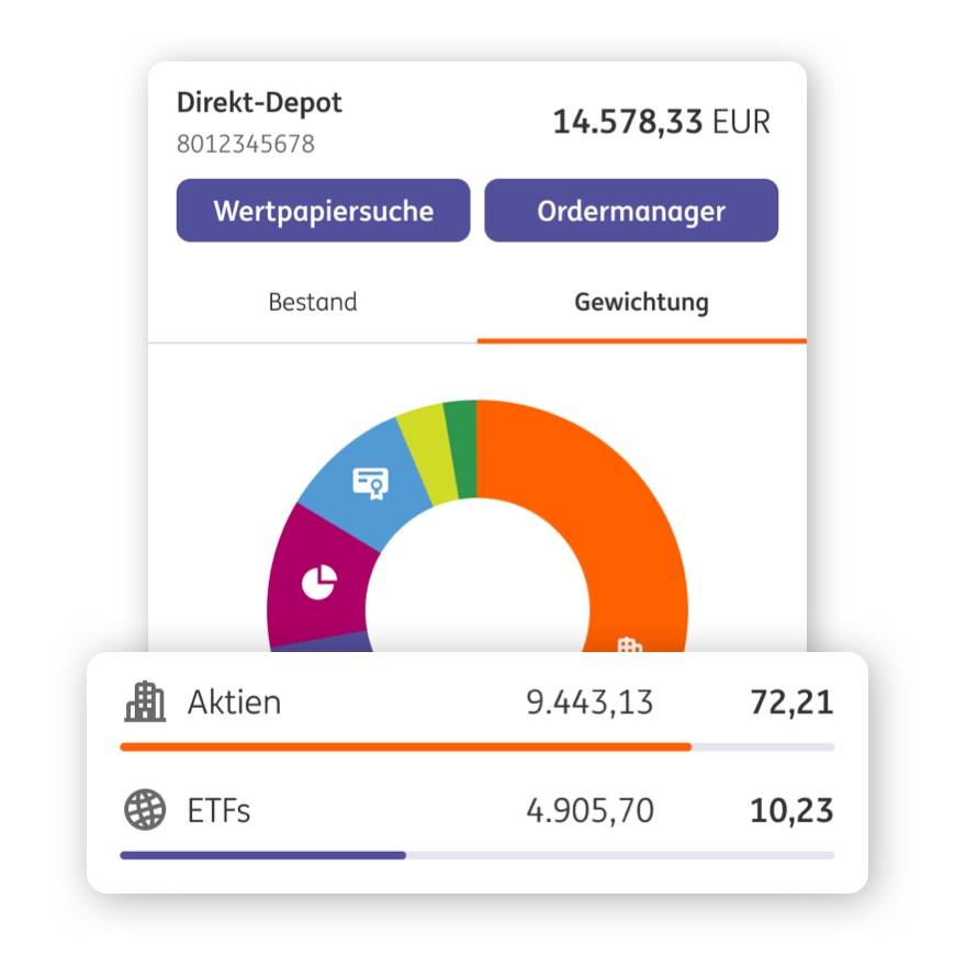 Alle AppFeatures rund um Dein Depot ING ING