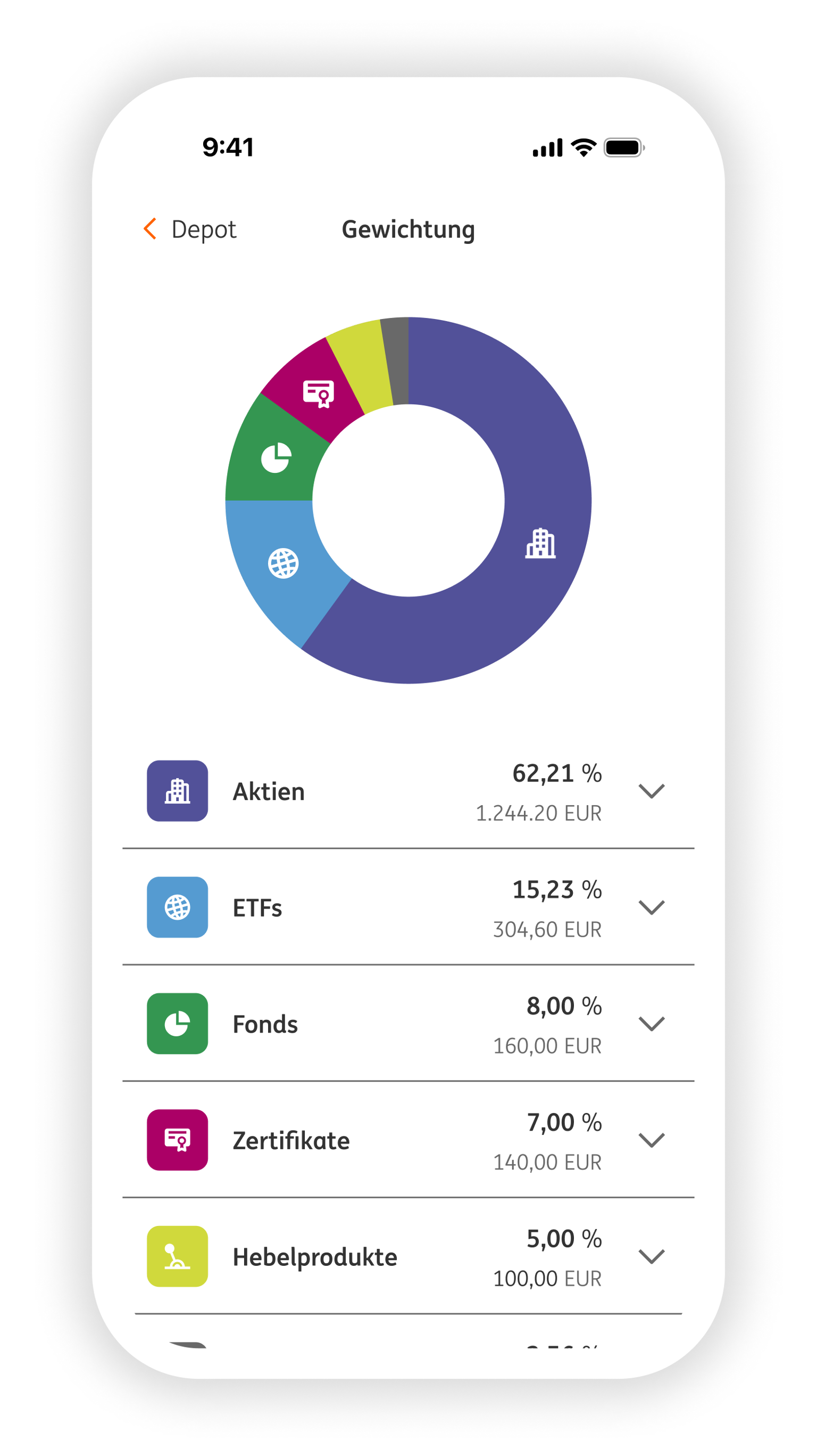 Direkt-Depot: Das kostenlose Wertpapierdepot – ING