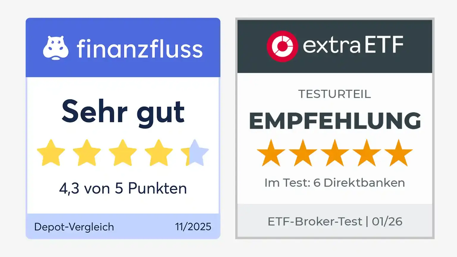 ETF-Aktion: ETFs günstig kaufen! – ING