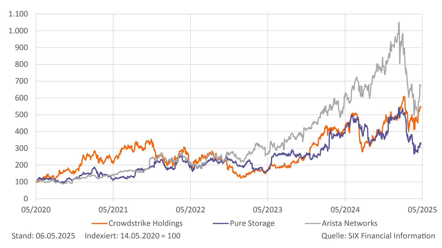Abseits von NVIDIA, Microsoft & Co.: Kennen Sie diese KI-Unternehmen?  ING