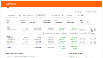 Ing Watchlist Ing Watchlist